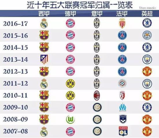判定依據